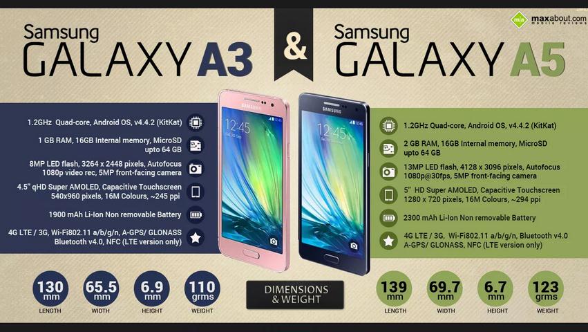 New Samsung A5 in China