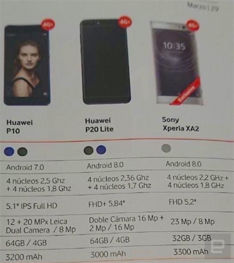 Picture of Huawei P20 Lite leaked. Large display with a notch & more