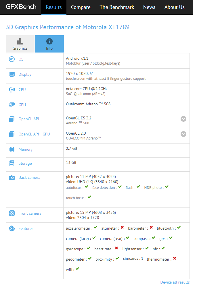 New Motorola phone leaked out of GFXBench
