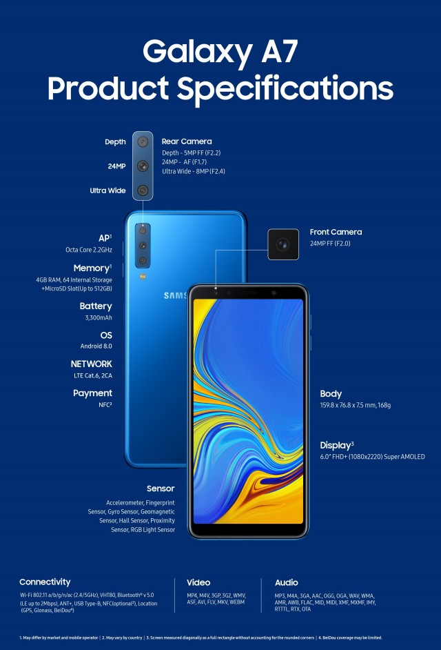 Samsung Galaxy A7 (2018) angekndigt - Dreifachkamera und Super AMOLED-Display