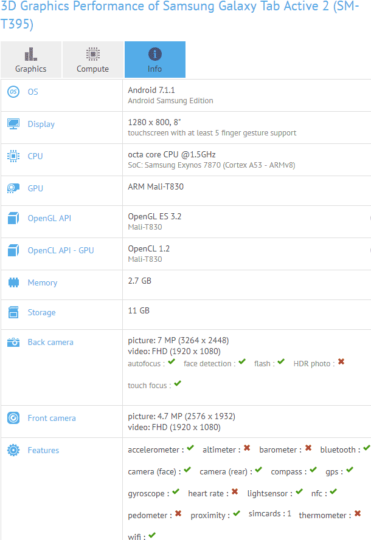 Galaxy Tab Active 2 appears on GFXBench