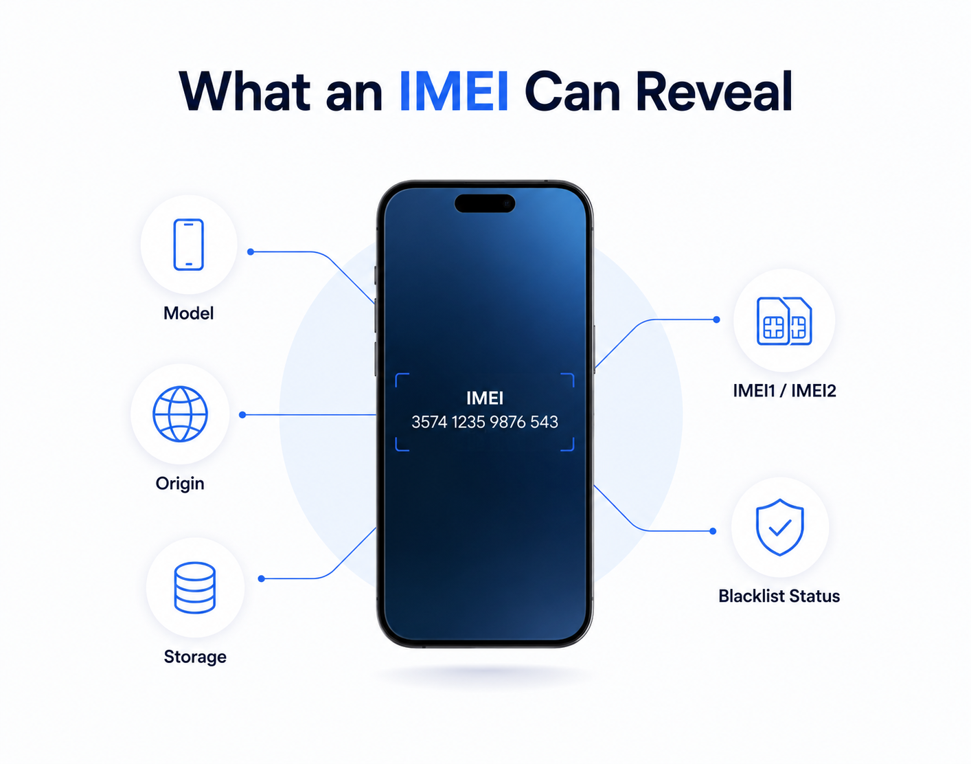 The Hidden Story Behind Every Smartphone: What an IMEI Can Reveal