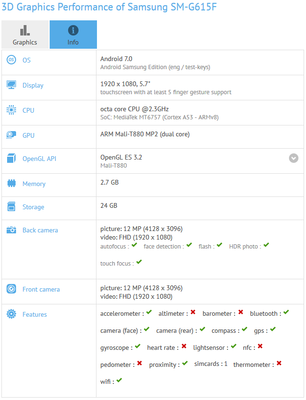 New Samsung phone spotted on GFXBench. Oh boy...