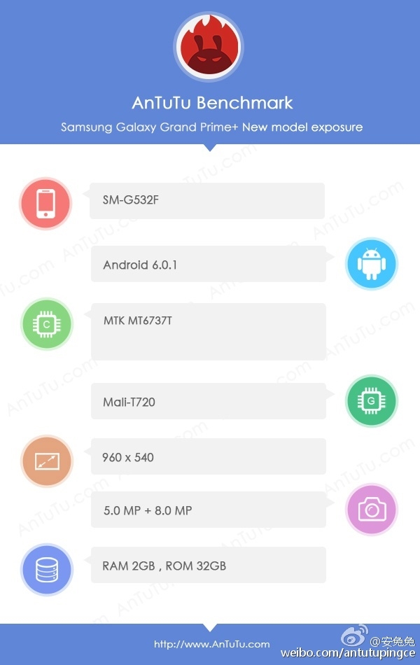 Samsung Galaxy Grand Prime Plus, a handful of news from Antutu