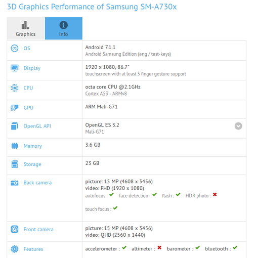Alleged Samsung Galaxy A7 (2018) spotted on GFXBench