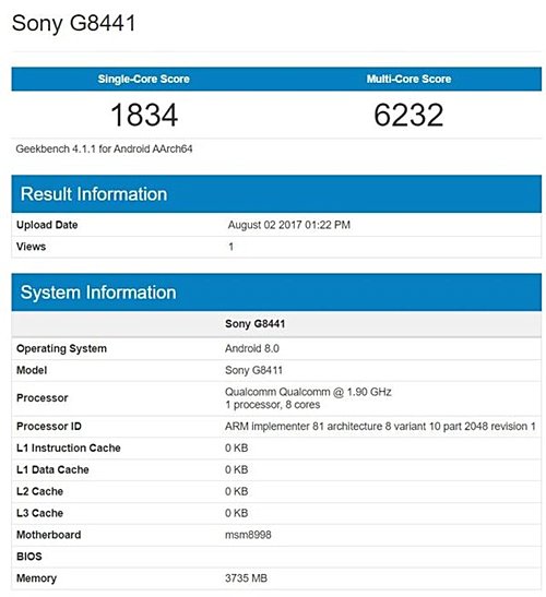 Sony G8441 made it to benchmark listings agains