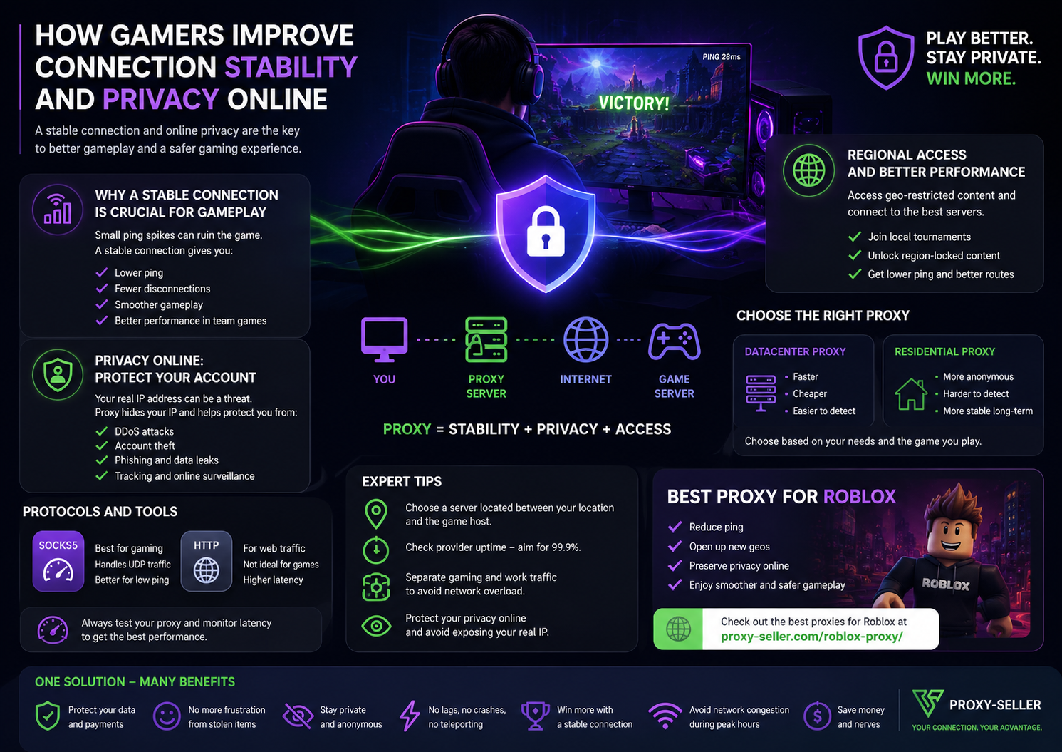How Gamers Improve Connection Stability and Privacy Online