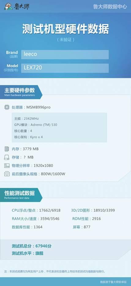 LeEco Le 2S in two versions?
