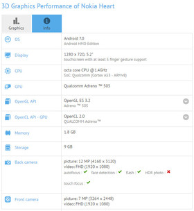 Nokia Heart, a low-end Nokia phone, spotted on GFXBench