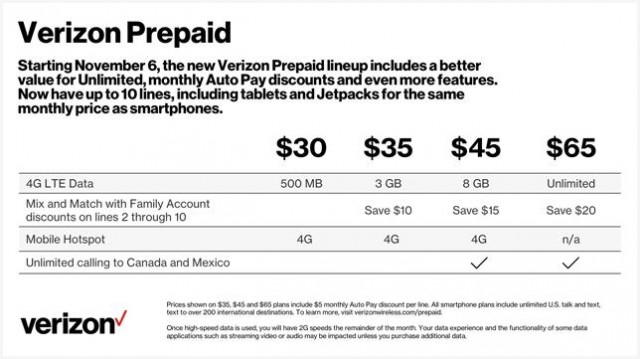 Verizon strukturiert seine Prepaid-Plne um