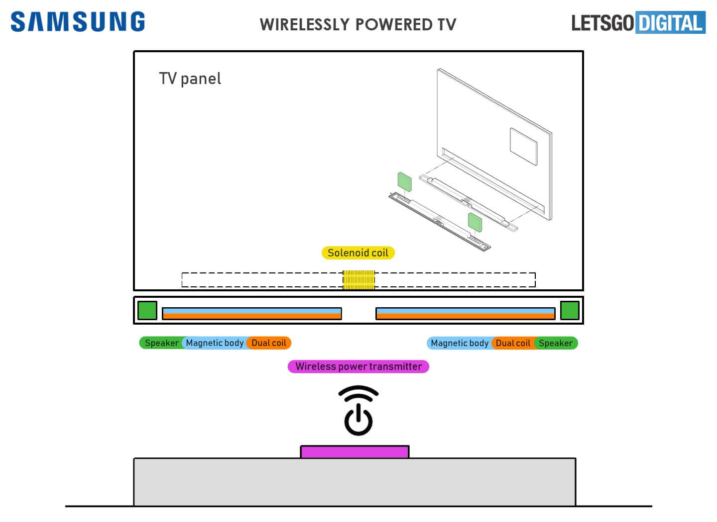 Samsung has just patented a wireless TV