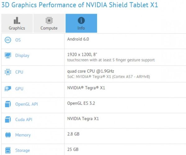 Nvidia Shield Tablet X1 tiene Tegra X1 SoC, funciona con Android 6.0