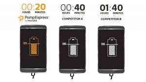 MediaTek announces Pump Express 3.0 - a competitor to Qualcomm for rapid charging smartphone