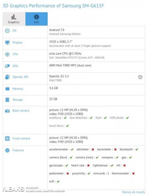 Samsung Galaxy ON7 2017, specification