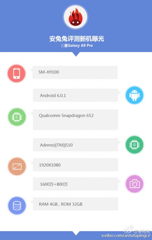 Samsung Galaxy Pro A9 visto en AnTuTu, confirma las especificaciones