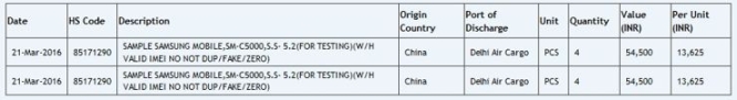 The C series from Samsung in plans