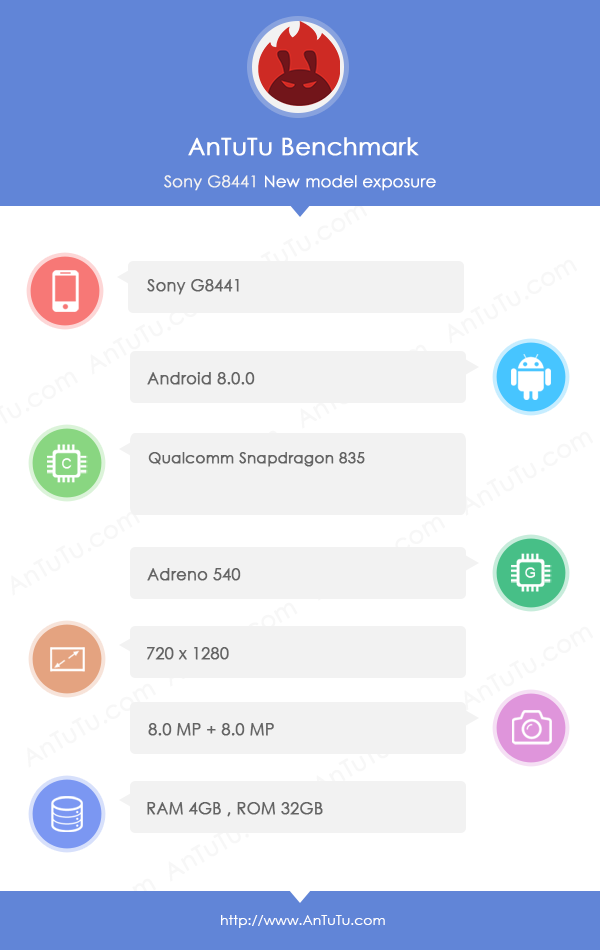 Sony Xperia G8441 - new Xperia phone on AnTuTu benchmark
