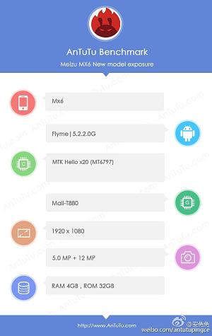 Meizu MX6 on AnTuTu