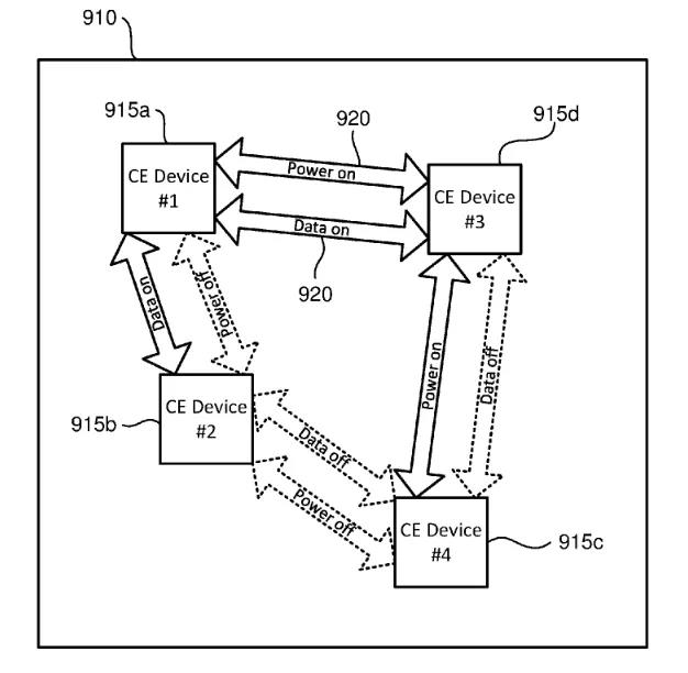 Sony patents new wireless charging solution! 