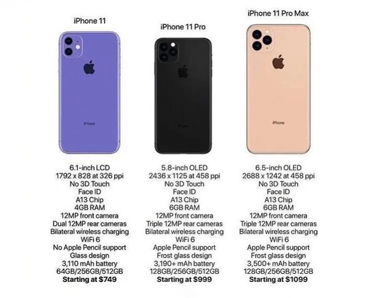 iPhone 11, iPhone 11 Pro und iPhone 11 Pro Max - alle technischen Daten