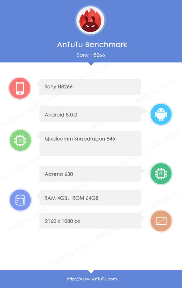 Sony Xperia XZ2 popped up on AnTuTu. Some specs info!