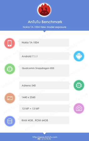 Nokia 9 AnTuTu benchmark leaked! Specs revealed